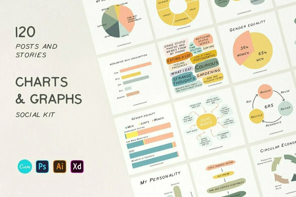 Charts and Graphs Social Kit
