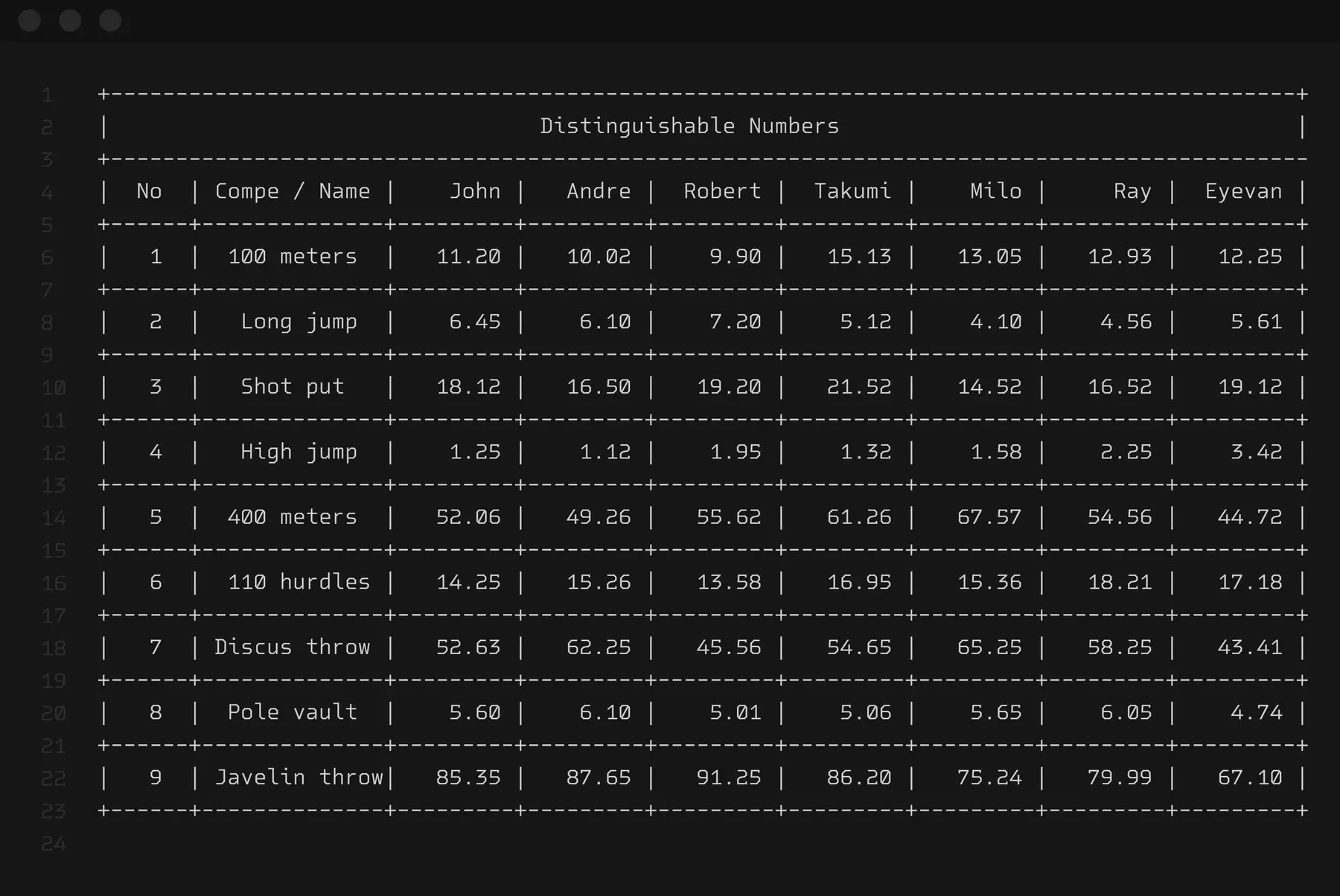 Debugger Font - YouWorkForThem