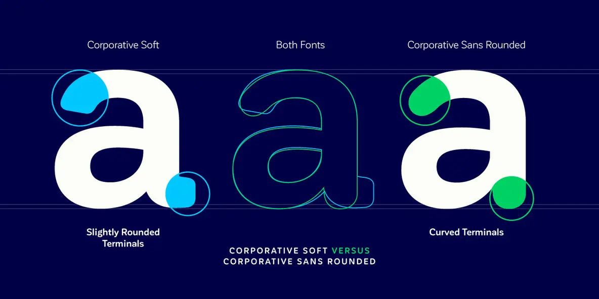 Sans Rounded Fontspring Corporative Sans Rounded Font - FontPath