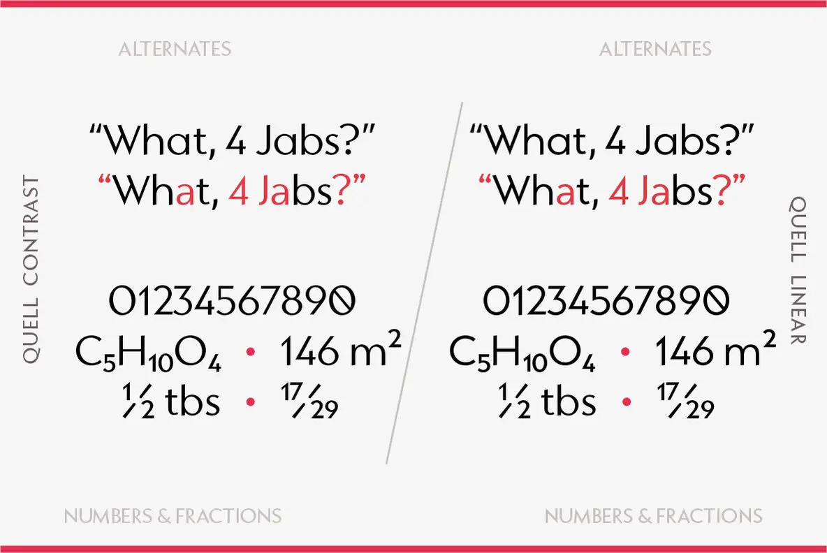 Quell Font - FontPath