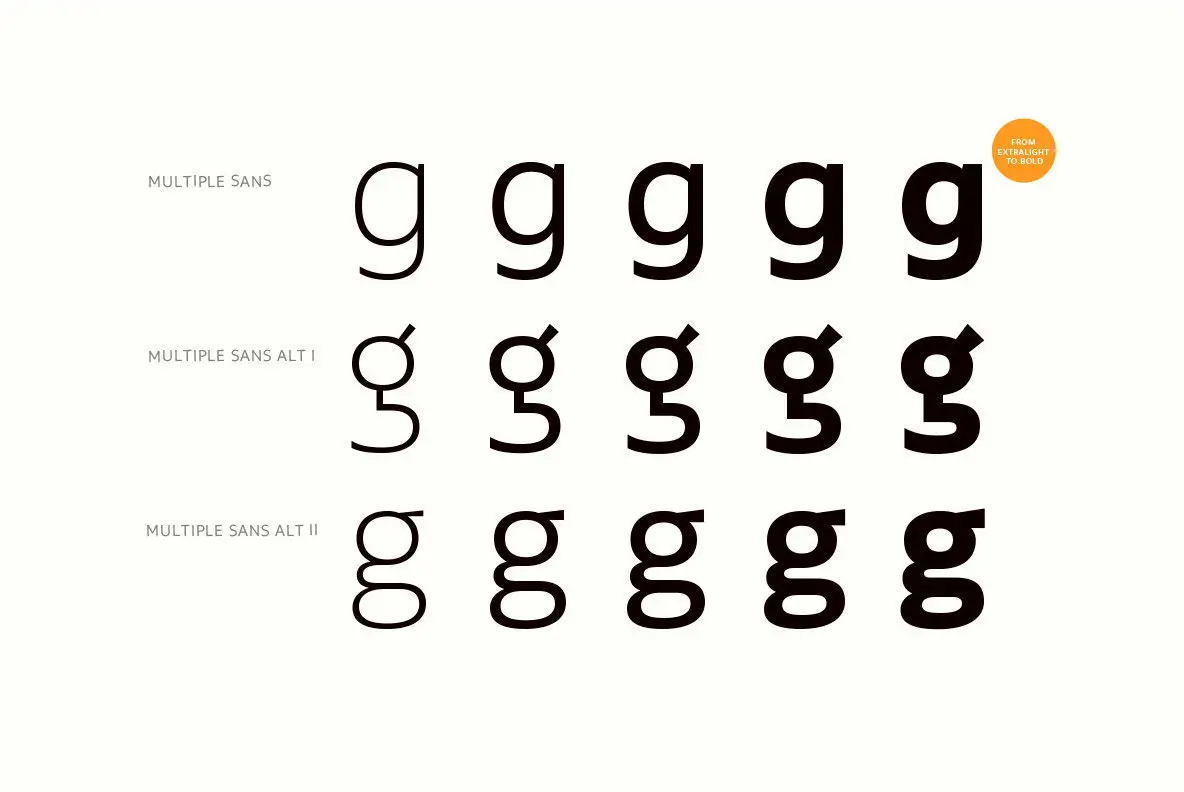 Multiple Font - FontPath